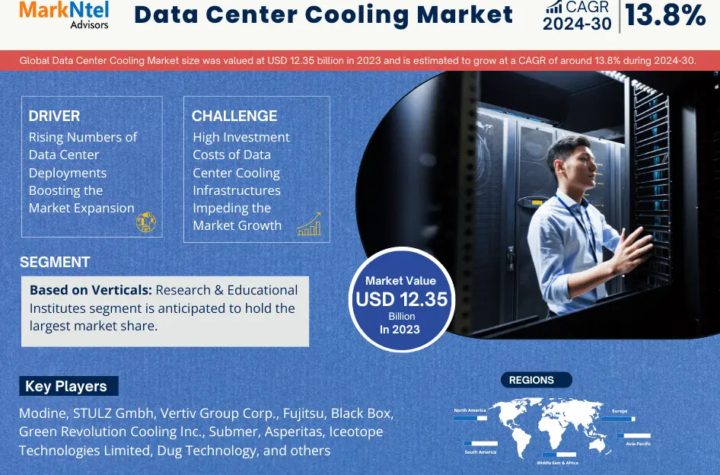 Data Center Cooling Market