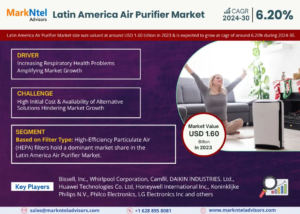 Latin America Air Purifier Market