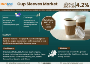 Cup Sleeves Market