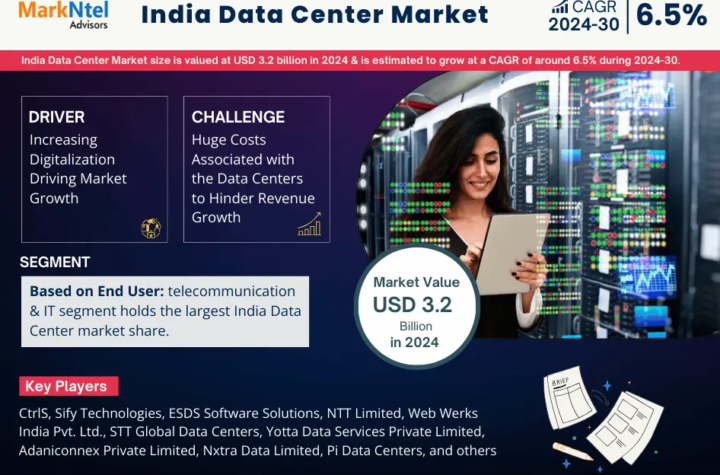 India Data Center Market