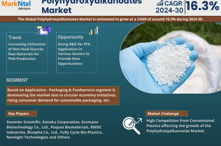 Polyhydroxyalkanoates Market