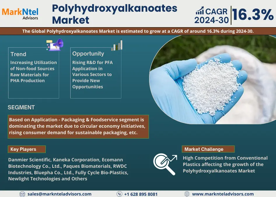 Polyhydroxyalkanoates Market