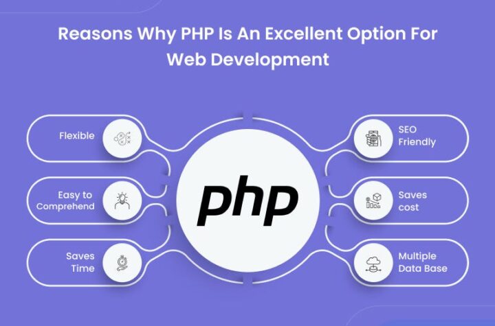 php web developers dubai