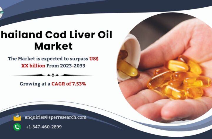 Thailand Cod Liver Oil Market